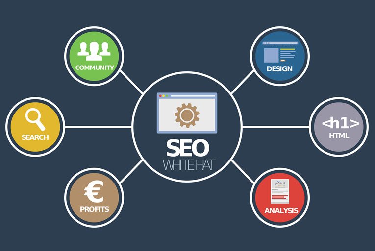 SEO White Hat diagram with icons for search, community, design, HTML and analysis