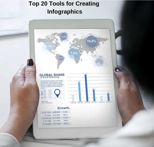 Person holding tablet displaying Global Share infographic with Top 20 Tools heading