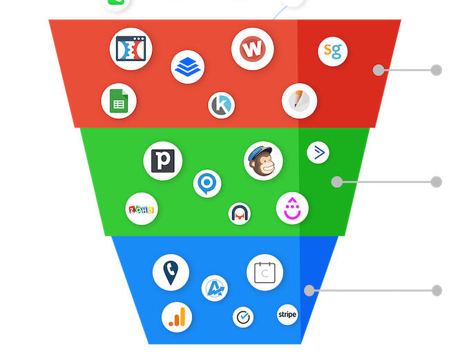 GoHighLevel funnel builder editing a landing page
