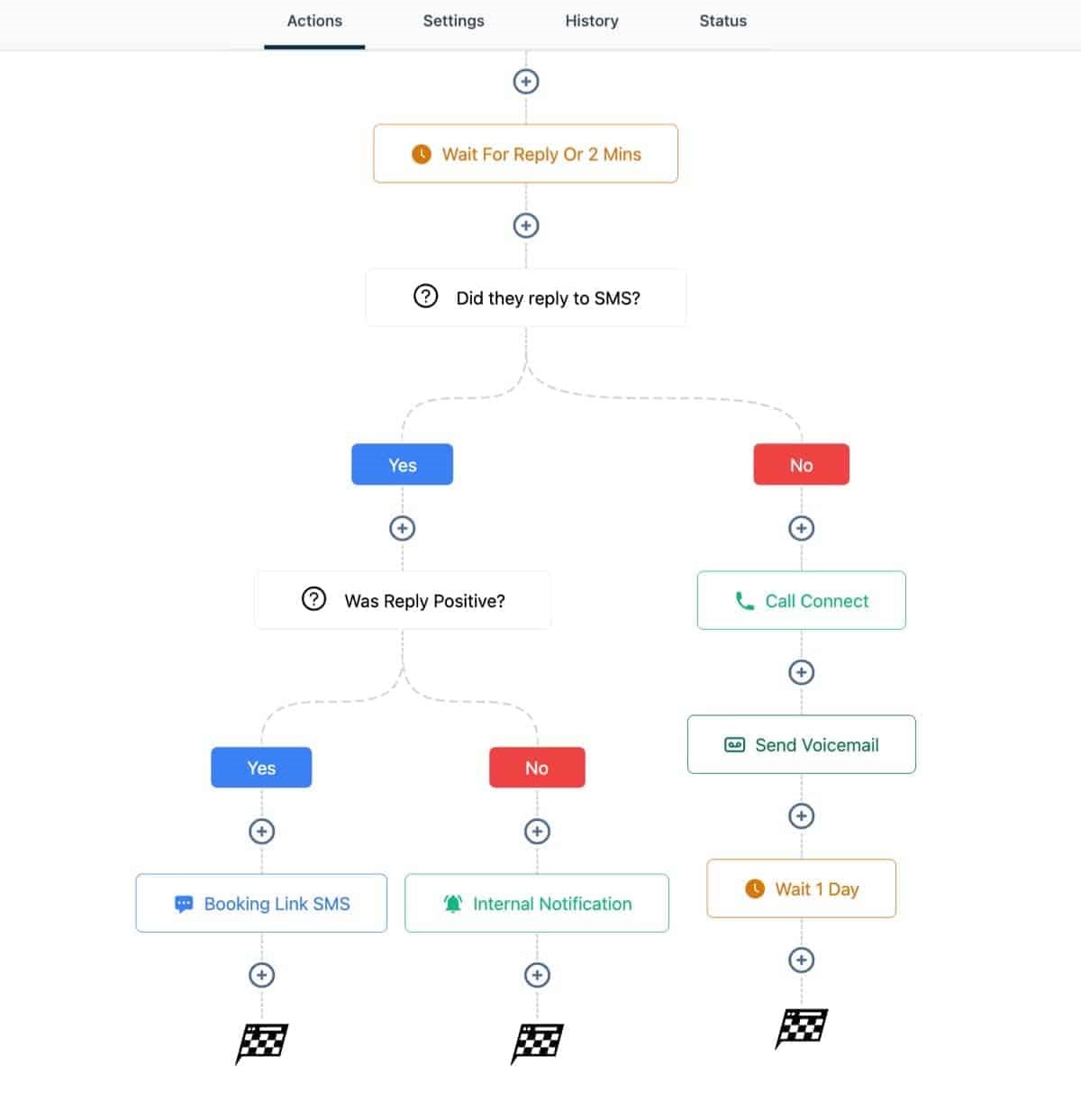 GoHighLevel workflow builder showing trigger and action steps