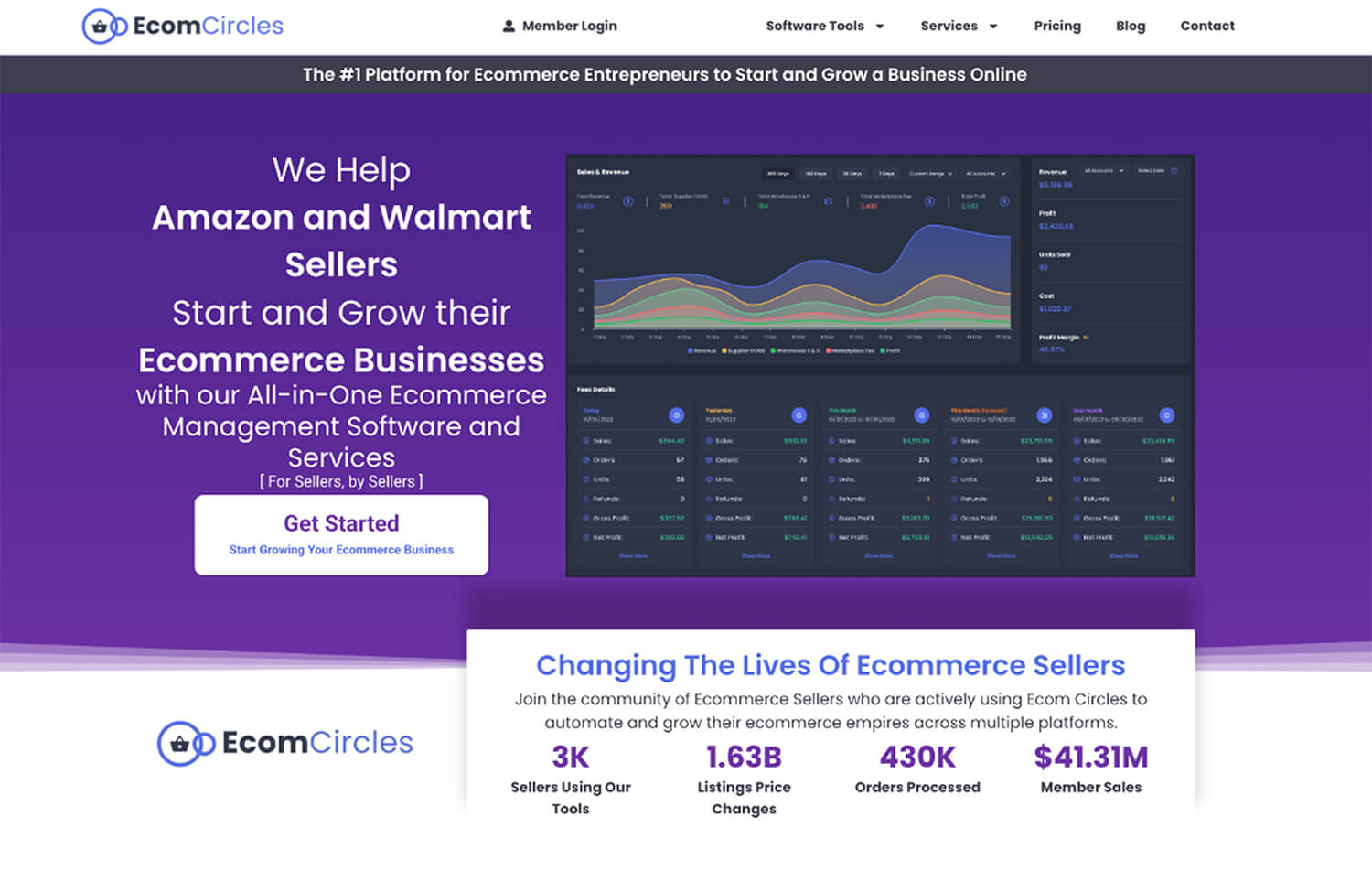 Ecom Circles