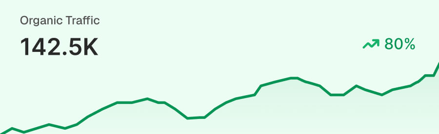 Reporting & Insights