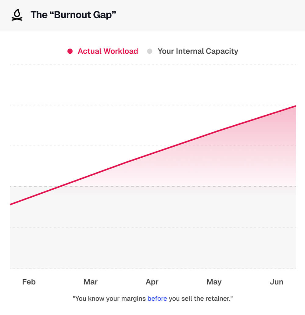 Web Work Starts to Break