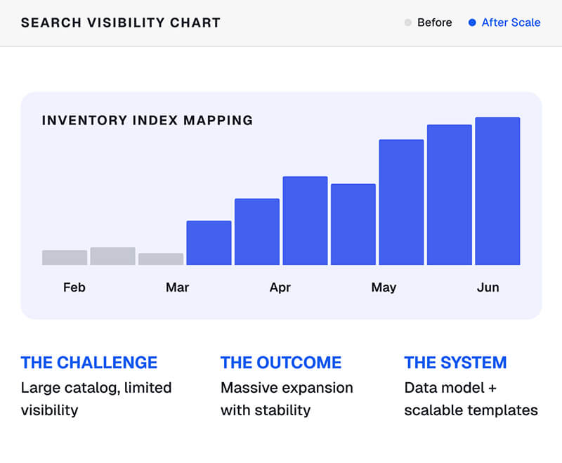 Case Study Programmatic SEO