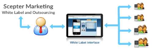 scepter how white label works 500