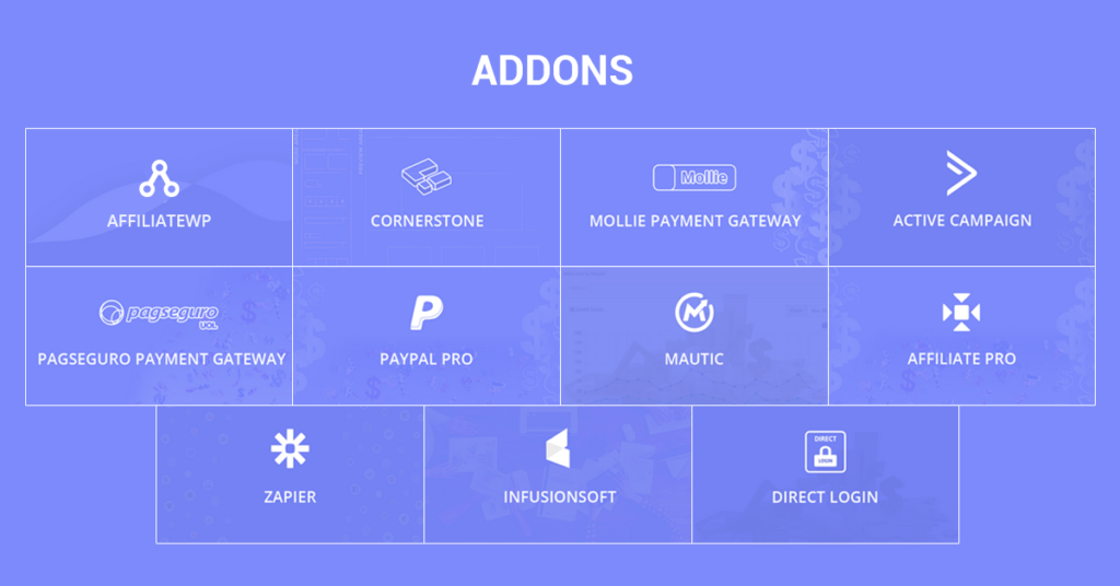 Why ARMember Is the Best Membership Plugin for Wordpress 12 ARMember Add Ons Image