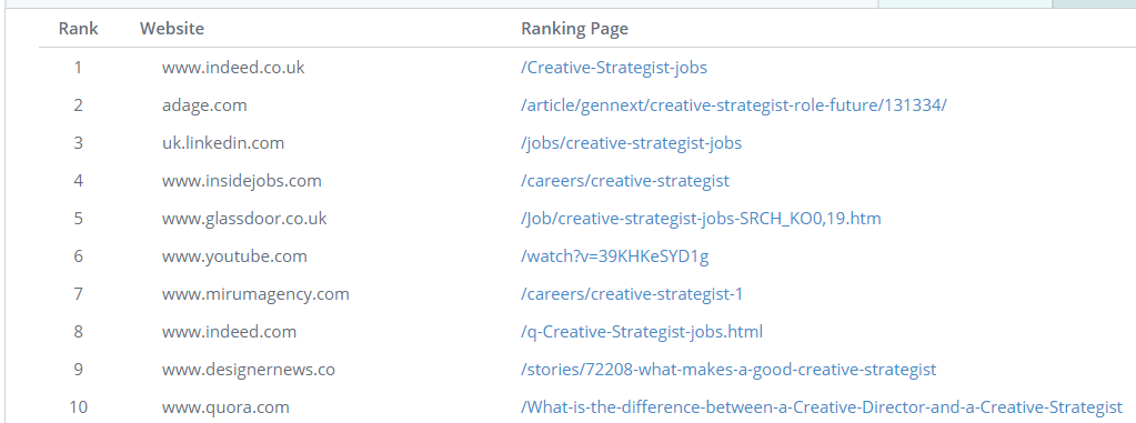 SEO Auditing Tools 3 SEO auditing tools