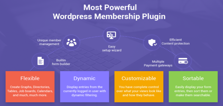 wordpress membership plugin wordpress membership plugin - image of features