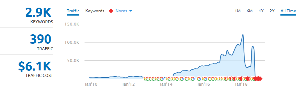 semrush organic positions promises 1024x351 1